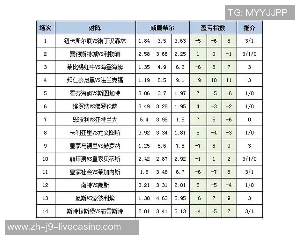 足球指数与即时指数解析助你掌握比赛动态与投注策略